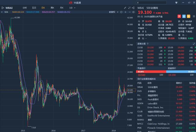 企业新闻 第20页