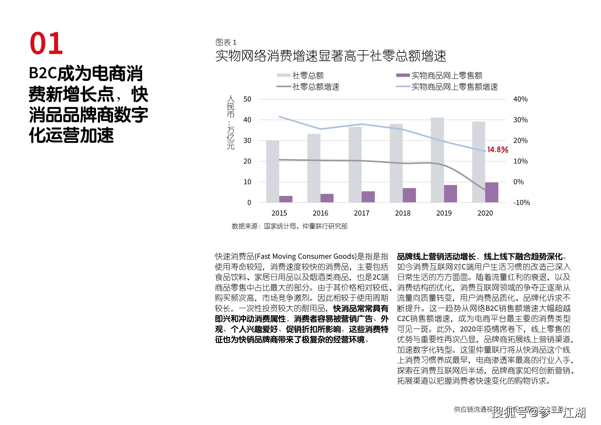 数字化变革
