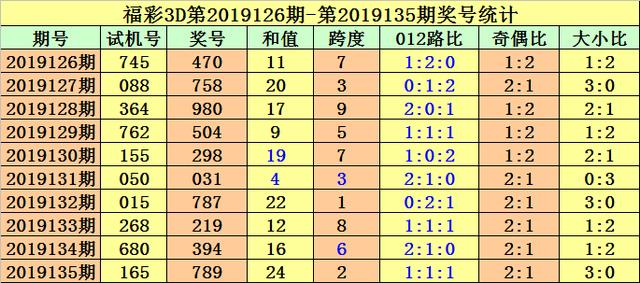 福彩3D，开机号与试机号的奥秘福彩3d开机号试机号彩经网