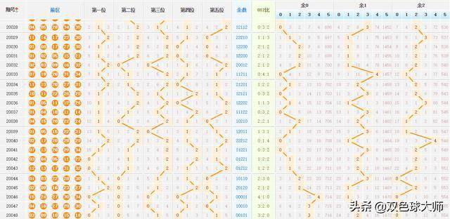 探索大乐透的奥秘，解析连线走势图表大乐透连线走势图表1