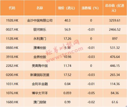 2048年新澳门天天开彩，理性看待彩票与娱乐的界限新2025澳门天天开好彩