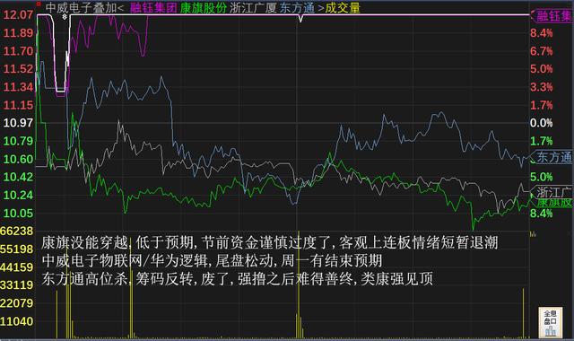 今晚特马