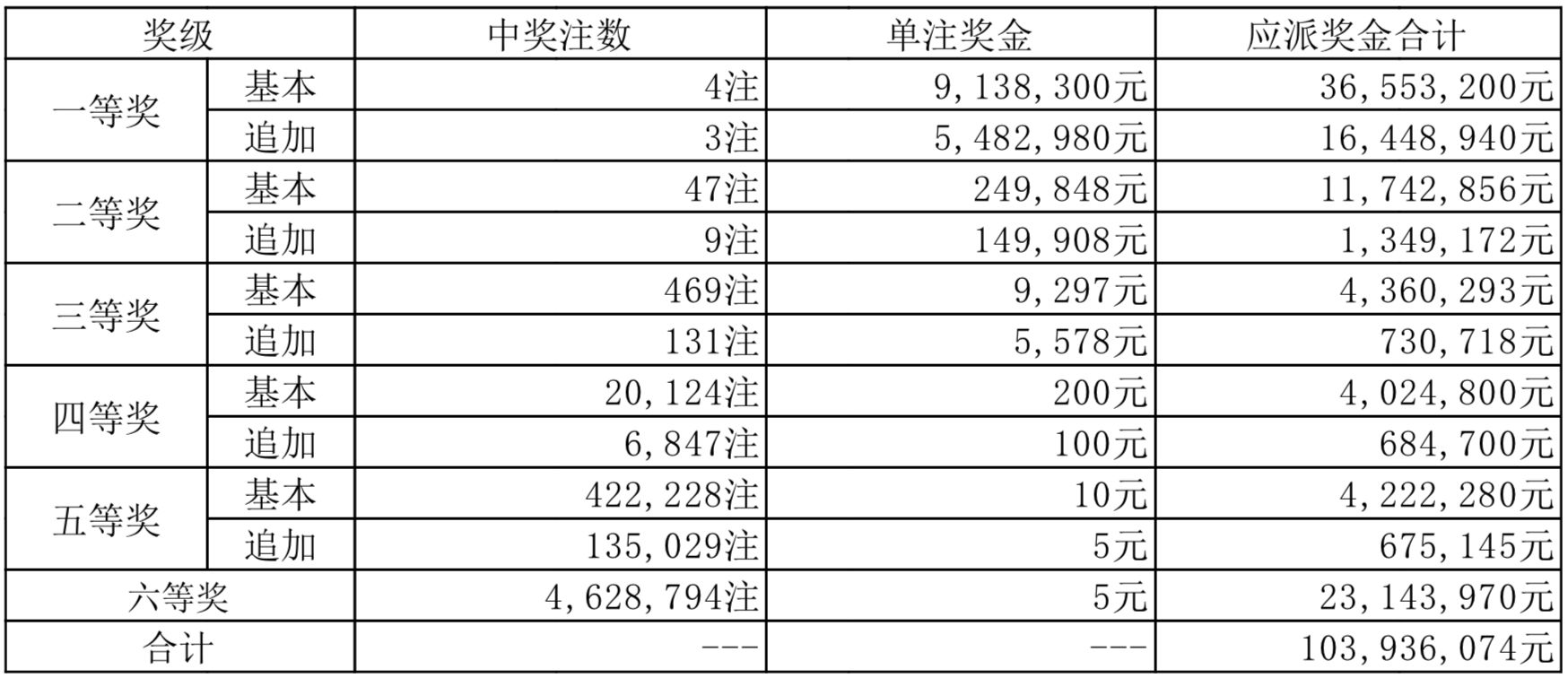 探索新奥历史，揭秘最新开奖结果背后的故事新奥历史开奖最新结果查询今天
