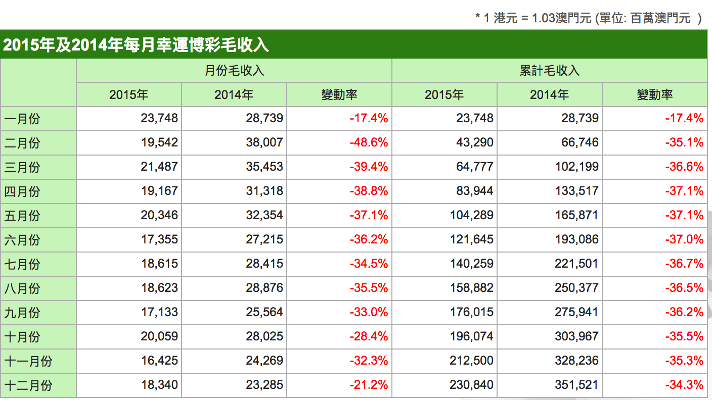 2014澳门今期开奖结果查询，揭秘背后的故事与影响2O24澳门今期开奖结果查询表