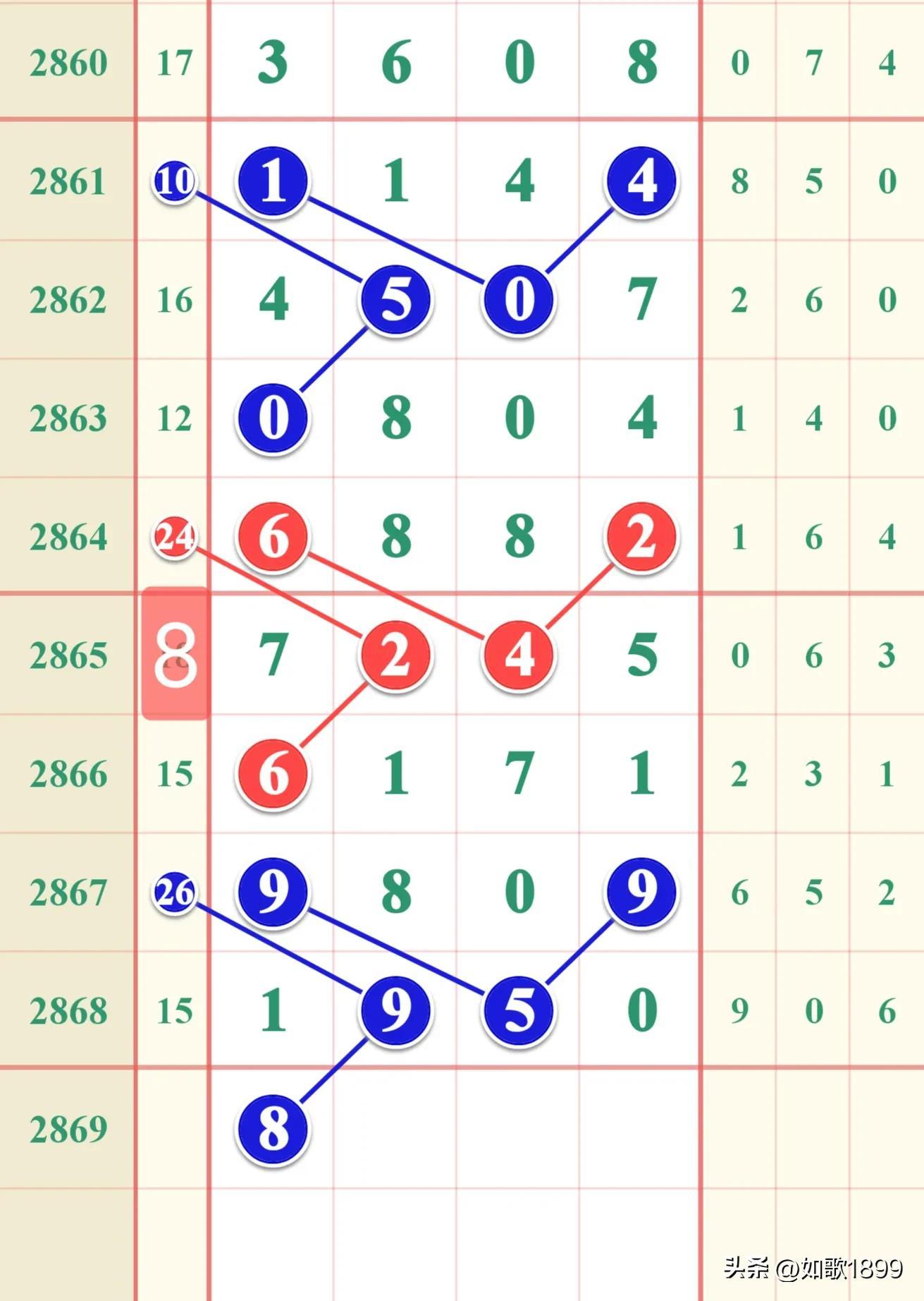 历史开奖记录，透视彩票背后的数字轨迹历史开奖记录2023期开奖结果