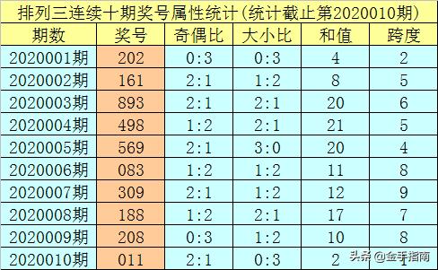 2020澳门码开奖记录249