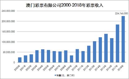 2046年新澳门天天开奖，揭秘未来彩票的数字游戏与期待澳门2021年144期开什么