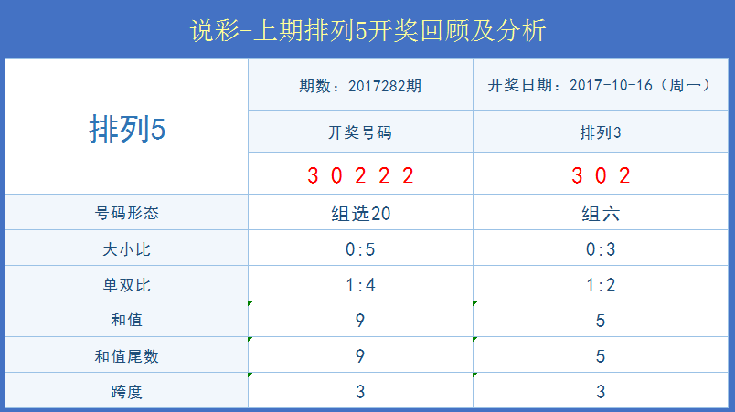澳门彩最新开奖记录表查询汇总大全，揭秘幸运背后的数字奥秘新澳门开奖结果2020+开奖记录_