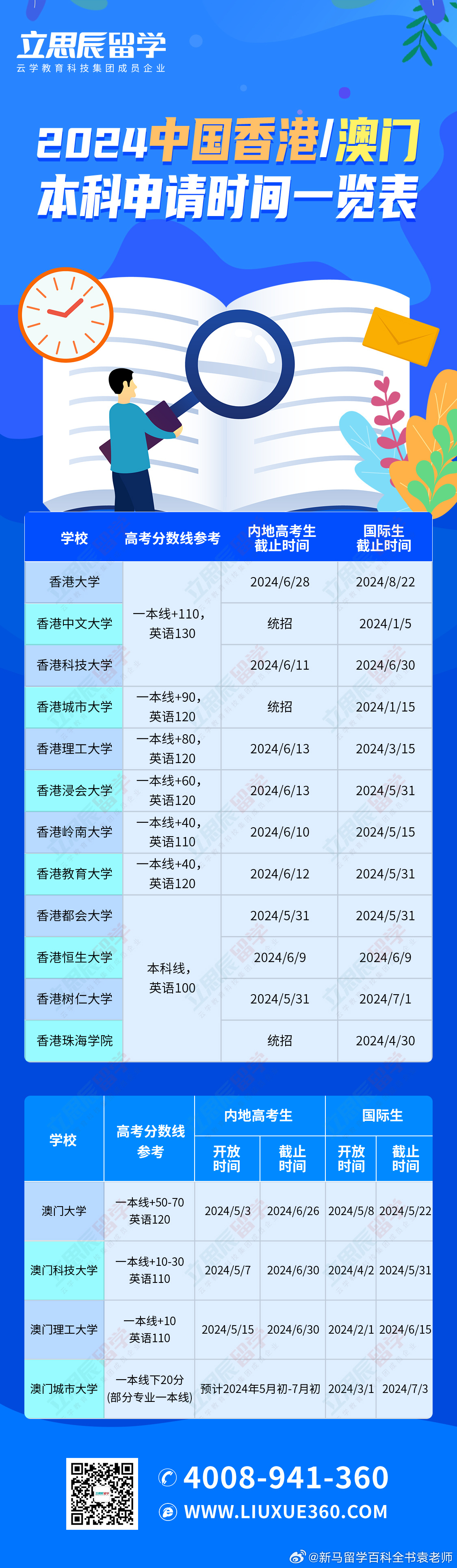 澳门2045年新摇号记录表查询网站，透明、便捷的公共服务创新澳门新车网