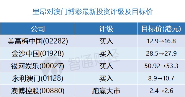 新澳门彩最新开奖记录表图片大全汇总，深度解析与趋势洞察新澳门彩最新开奖记录表图片大全汇总下载
