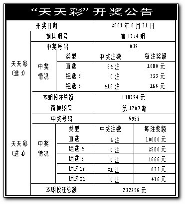 澳门彩，揭秘最新开奖记录表图片汇总大全新澳门开奖结果