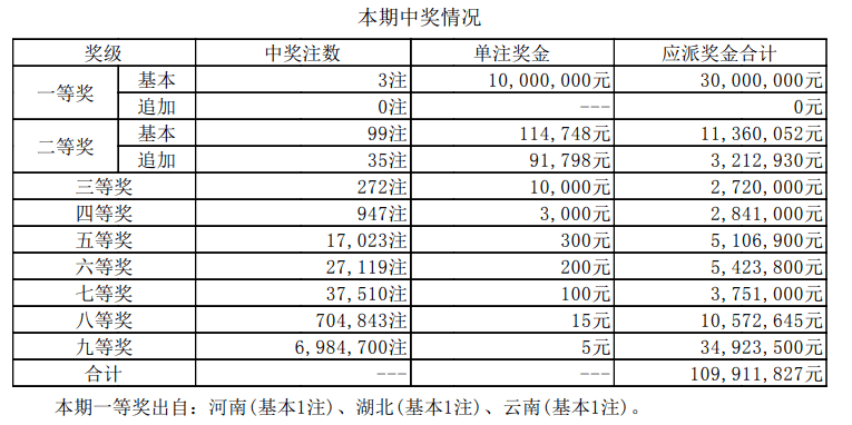 澳门彩，新开奖记录表汇总大全一览新澳门彩最新开奖记录表汇总大全一览表下载