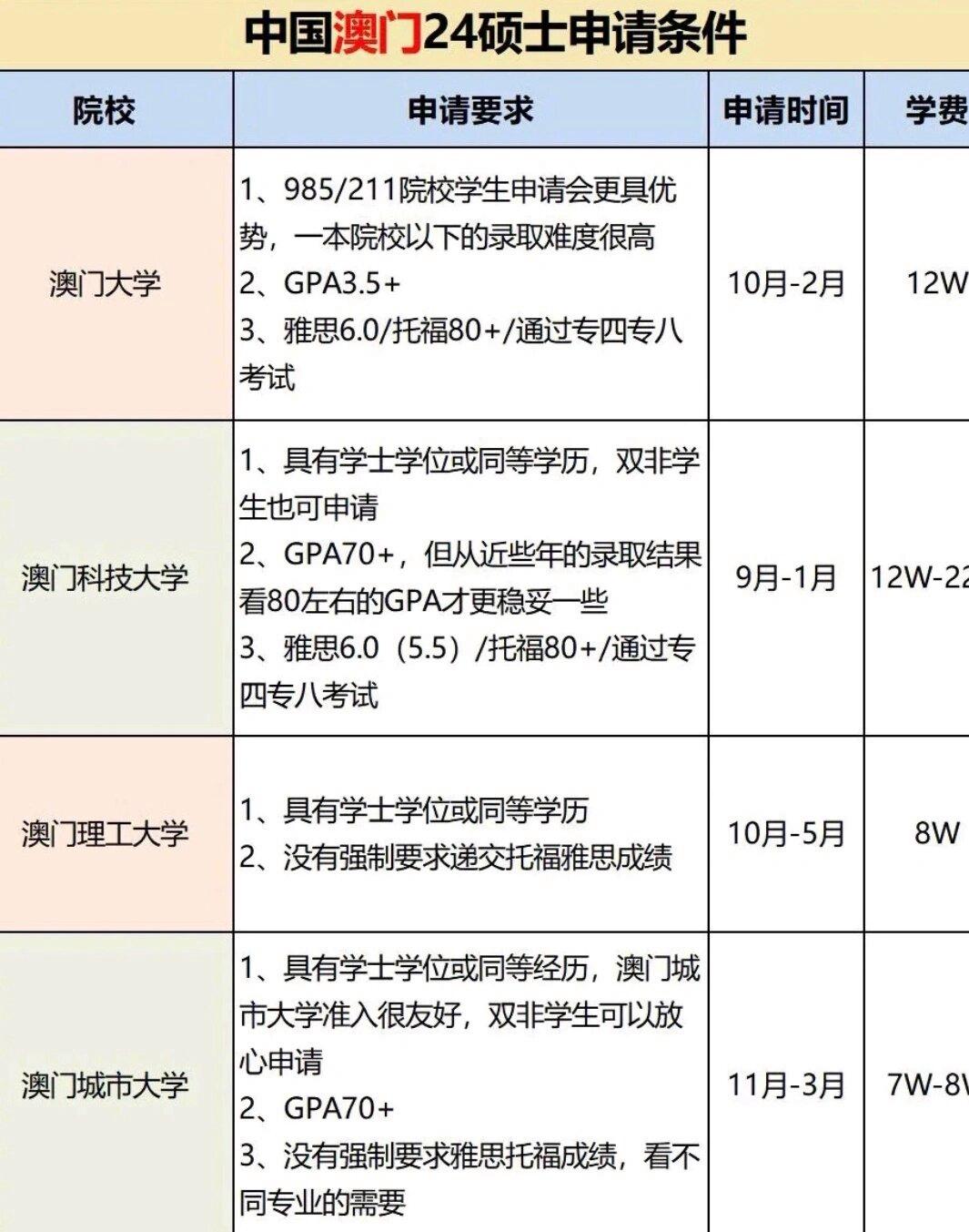 澳门研究生教育，权威资料查询指南澳门研究型硕士