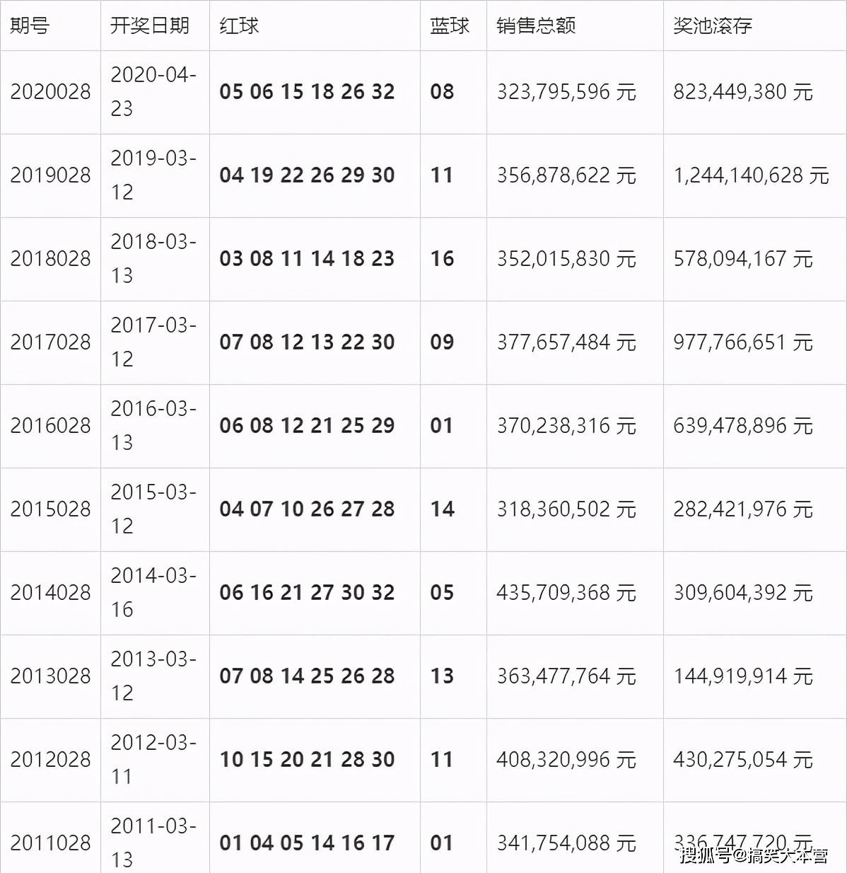 203年新澳门今晚开奖号码一览表，最新版汇总与深度分析澳门2o2o年各期开奖结果