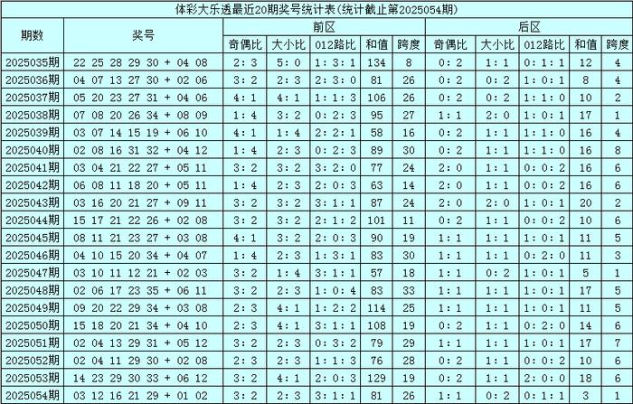 澳门彩，新开奖号码记录与最新结果汇总新澳门开奖结果2020+开奖记录_