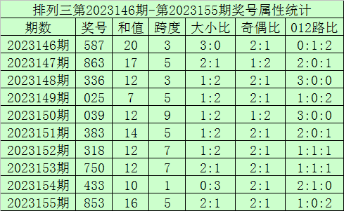 澳门与香港开奖号码的异同探析新澳门今晚开奖号码和香港一样吗是多少啊