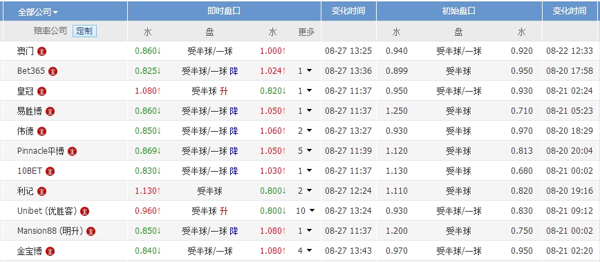 澳门与香港彩票开奖号码的异同分析新澳门今晚开奖号码和香港的区别在哪里啊