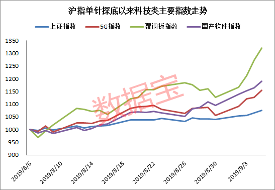 2035年新澳门未来彩票号码趋势预测，科技与传统的融合澳门2020开奖结果+开奖记录205期开什么