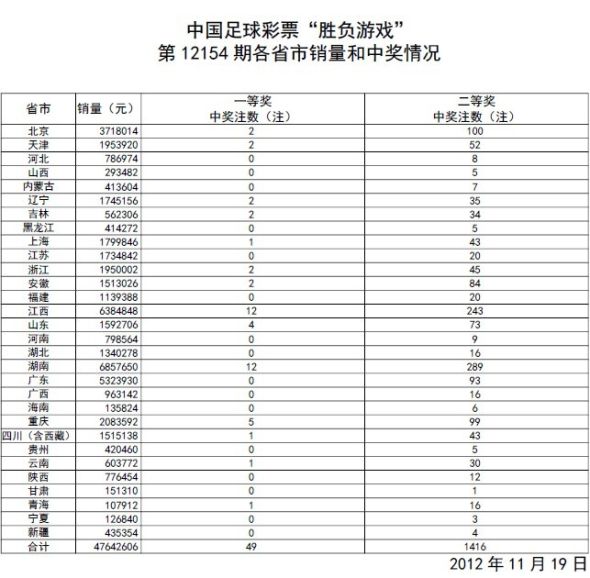 澳门今晚开奖号码结果查询表图片大全，揭秘最全、最快的获取方式新澳门开奖记录