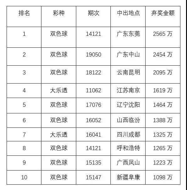 澳门今晚开奖号码结果最新消息表，揭秘幸运之门的秘密新澳门开奖结果2020+开奖记录_