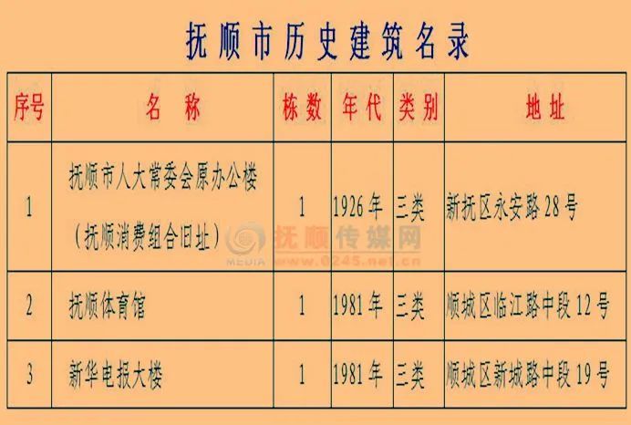 澳门2035历史开奖记录查询，揭秘未来与过去的交汇新澳门2025历史开奖记录查询表最新版