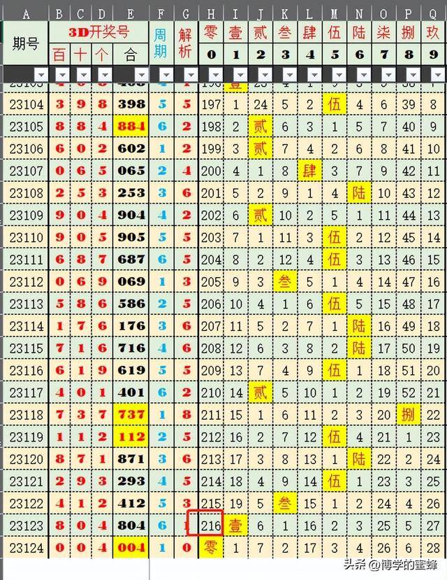揭秘新澳门六开奖号码，今晚的神秘数字与最新预测分析