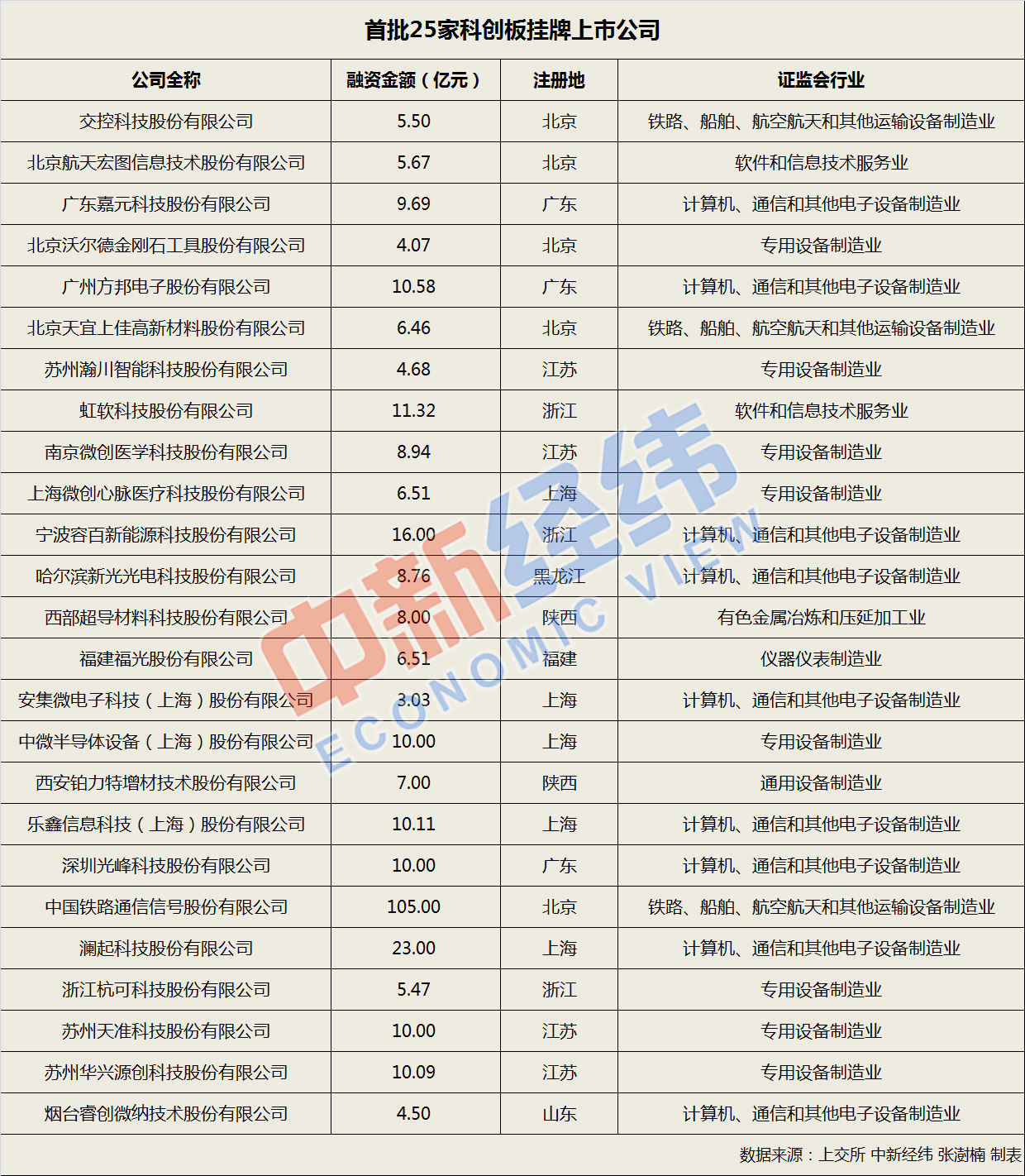 澳门新彩今日开奖揭秘，探寻最新中奖金额与幸运号码新澳门开奖结果最新查询今天开奖号码是多少号