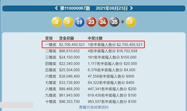 澳门新彩网10:35开奖结果汇总，揭秘最新中奖金额与幸运时刻澳门开奖结果+开奖记录表