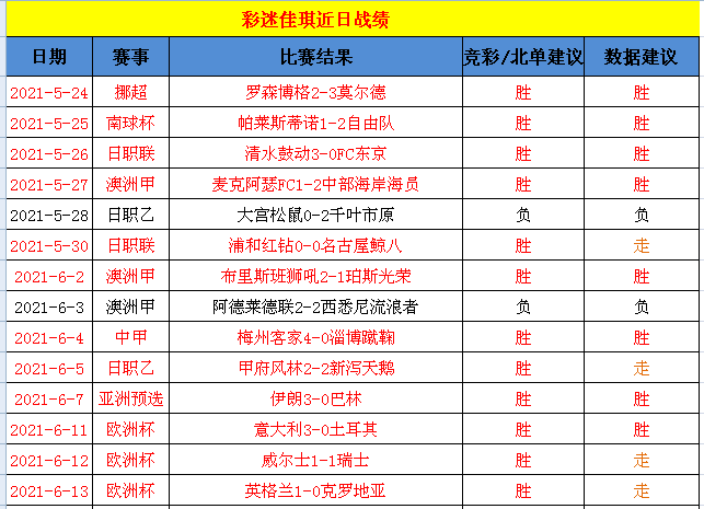澳门新彩今晚开奖记录表图片下载，揭秘最全、最快的获取方式澳门开奖结果 新闻
