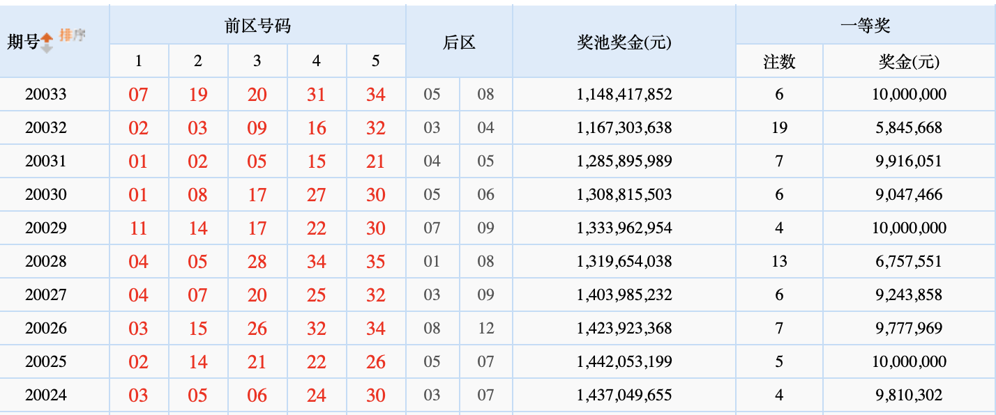 澳门开奖直播，见证每一刻的精彩与奇迹澳门开奖现场直播结果十纪录