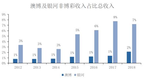 开奖励查询