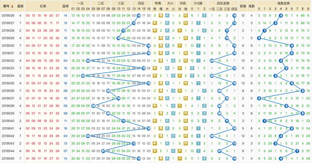 澳门开奖走势，揭秘最新版查询表的奥秘新澳门开奖结果2020+开奖记录_