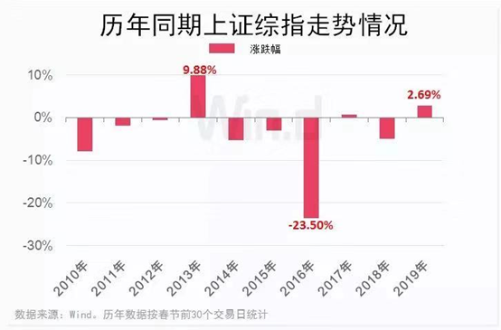 澳门开奖走势分布图表,揭秘数据背后的奥秘新澳门开奖走势分布图表大全图片汇总下载