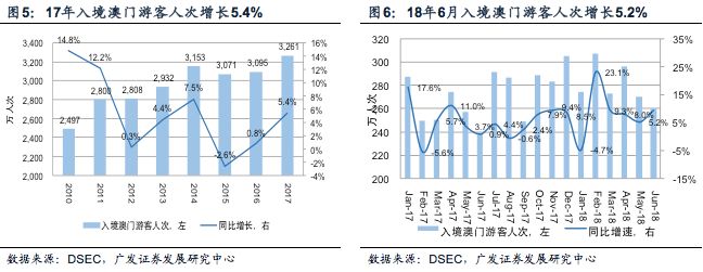 探索新澳门开奖走势，全面解析与智能分析2021澳门开奖结果综合走势图