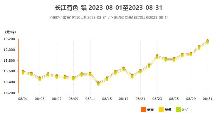 2025年新澳门开奖走势图表格大全