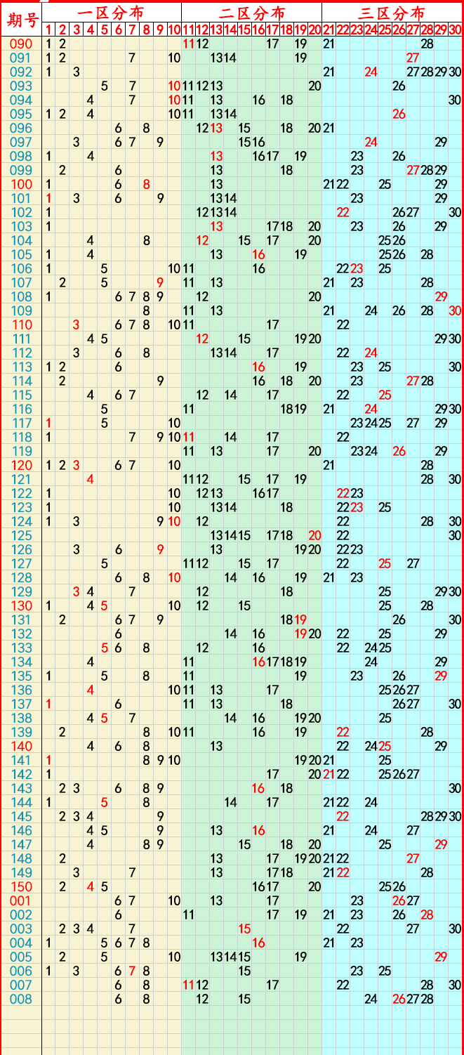澳门新彩，2048年未来展望—基于历史走势图的理性分析澳门码2021年全部开奖走势