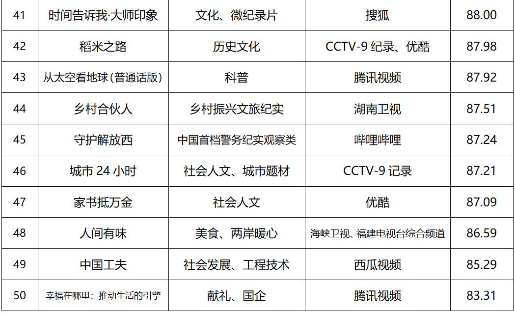 20+ 开奘结果