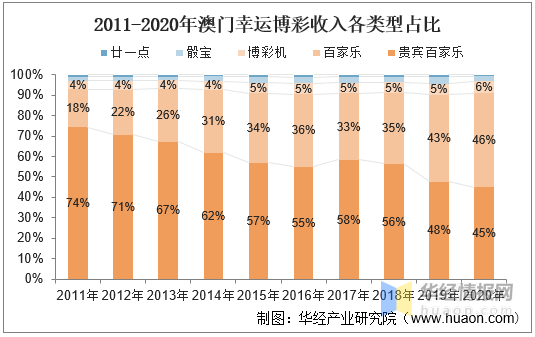 澳门开奖新纪元，2014年及未来展望澳门202|开奖结果