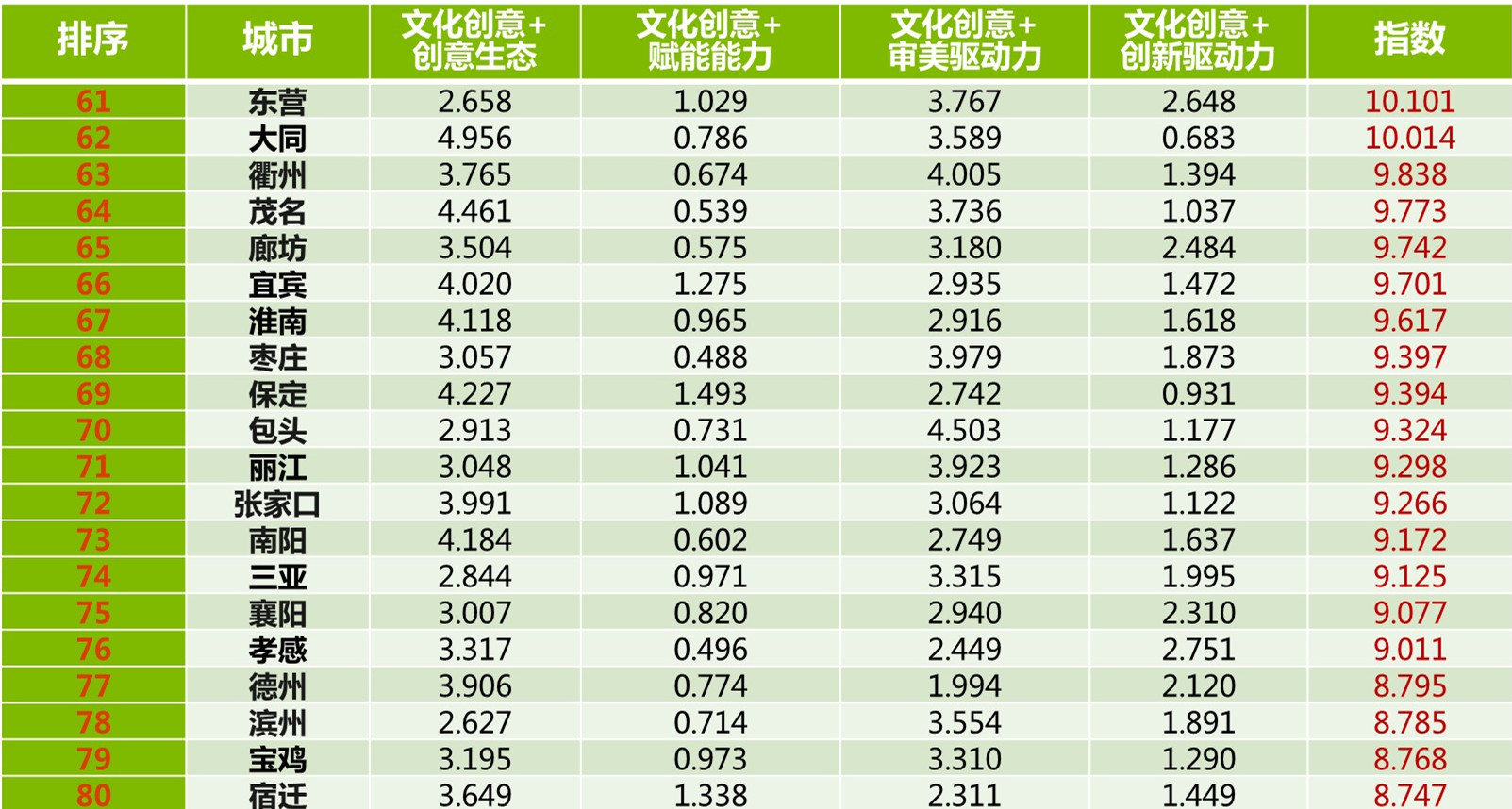 2035年新澳门生肖表预测，探索未来趋势与文化传承新澳门生肖表2025年查询结果