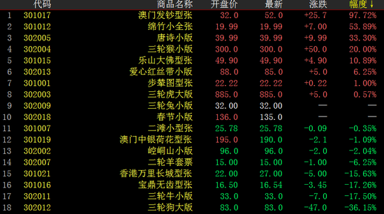 澳门彩开奖新趋势，生肖走势图深度解析新澳门开奖记录