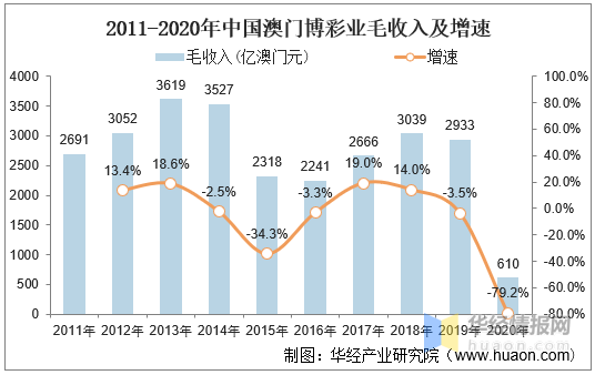 2021澳门走势图