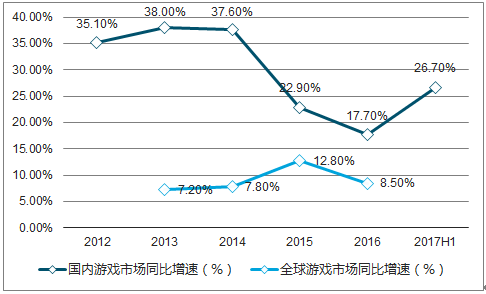 2035年新澳门，未来蓝图与今日走势的深度剖析2025新澳门走势图今天119