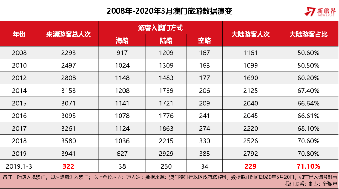 澳门未来展望，2015年新趋势与今日开奖结果分析2025新澳门走势图最新消息今天开奖结果查询