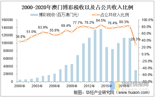 2034年新趋势