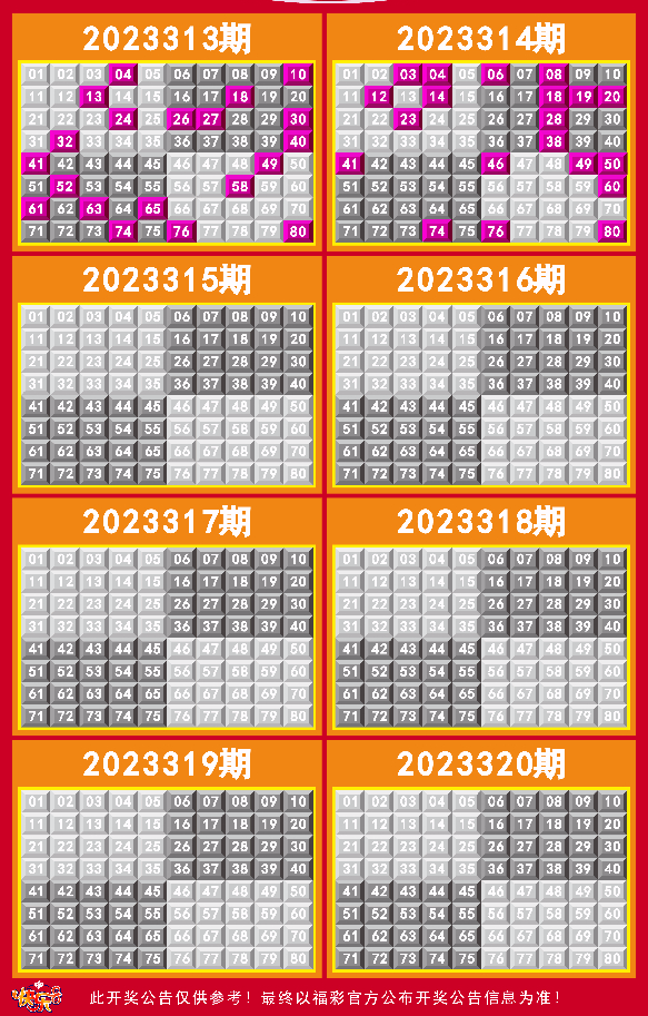 澳门彩出码走势图表,揭秘最新趋势与策略分析澳门码2021年全部开奖走势