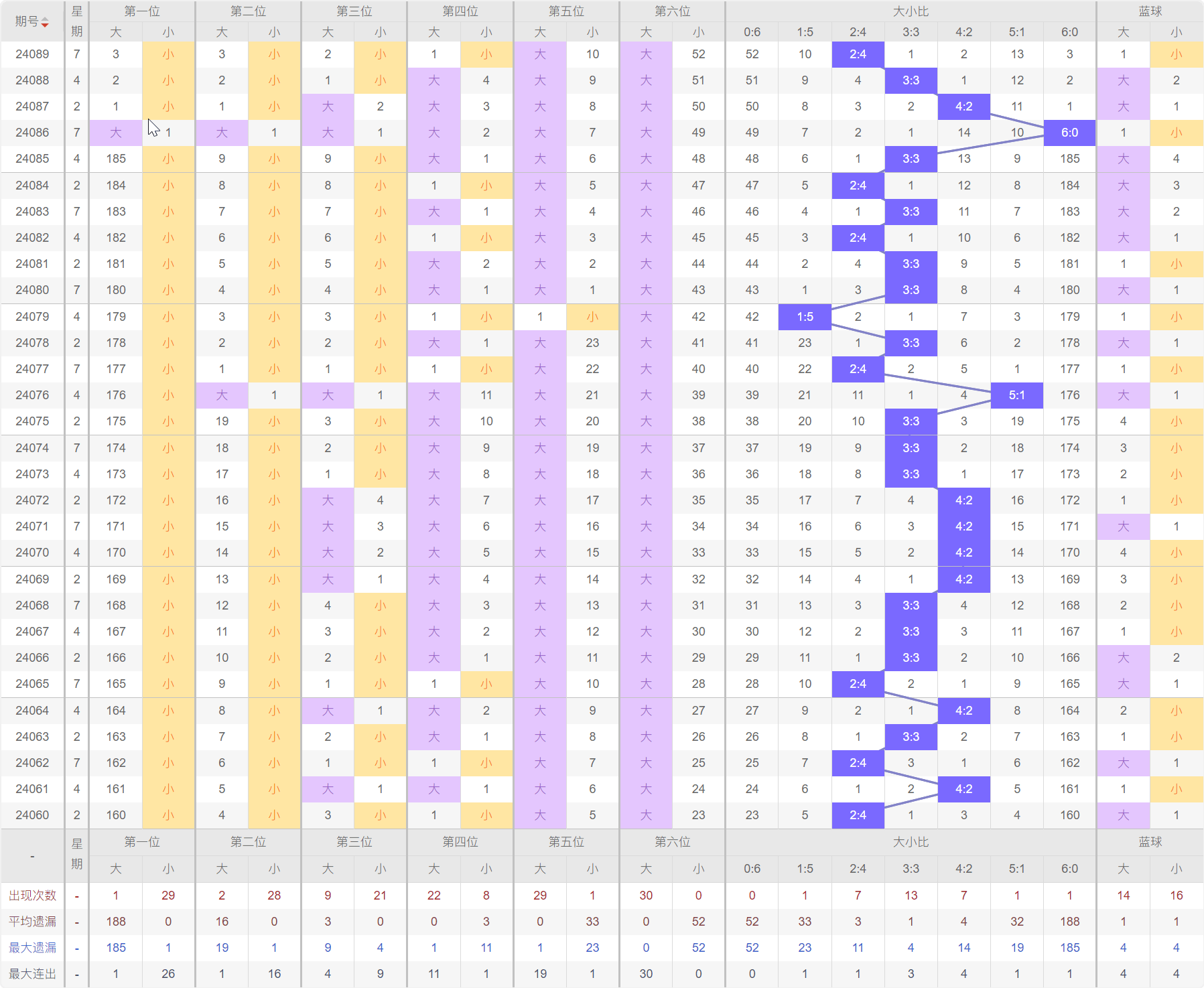 2019年8月新澳门彩出码走势图，深度分析与未来预测澳门码2021年全部开奖走势