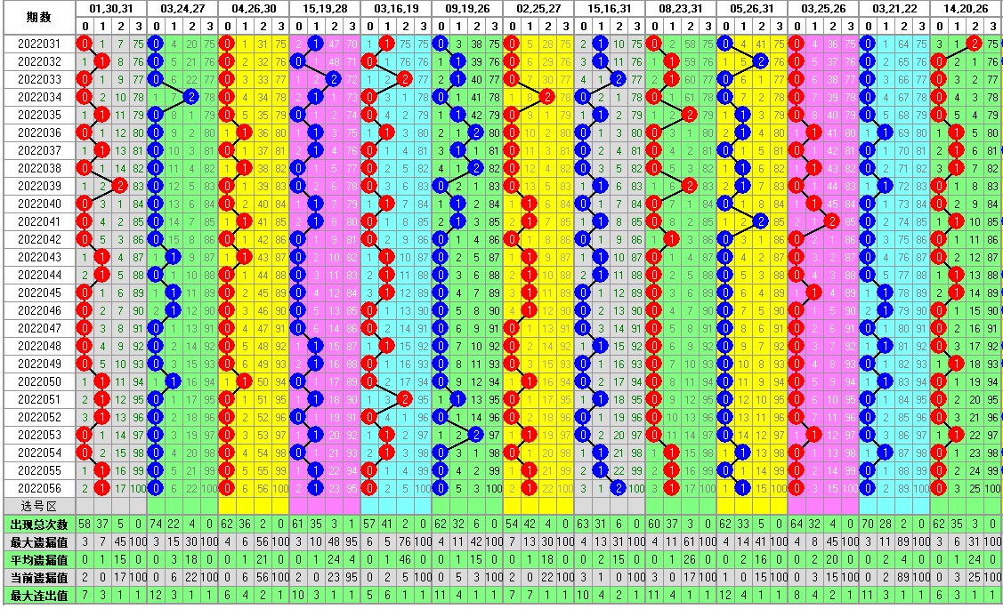 澳门彩五行出号走势分析，揭秘新澳门的数字奥秘新澳门彩五行出号走势分析图表大全