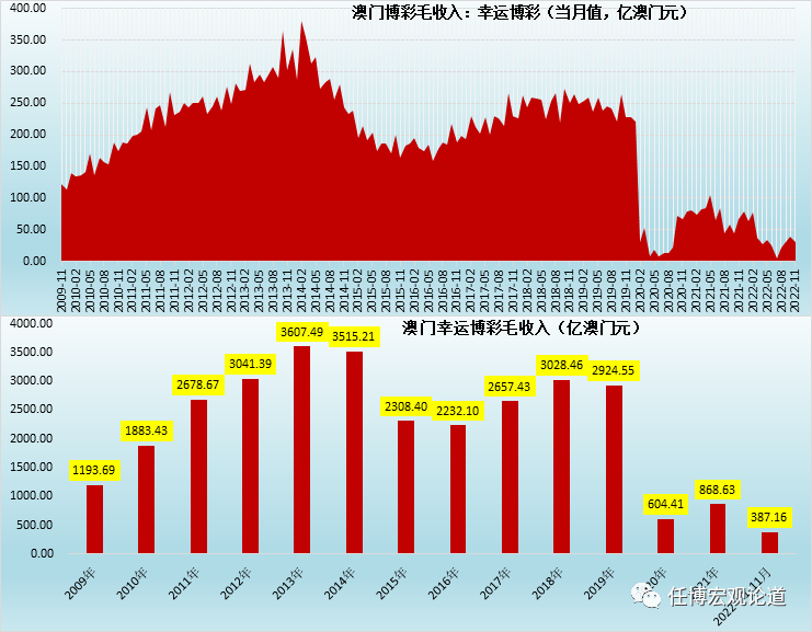 澳门开奖走势图,2019-至未来趋势的深度剖析新澳门开奖走势图分布图2020年8月9日