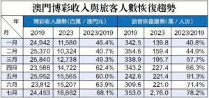 澳门新开奖号码走势图，揭秘最新资料与趋势分析新澳门开奖结果2020+开奖记录_