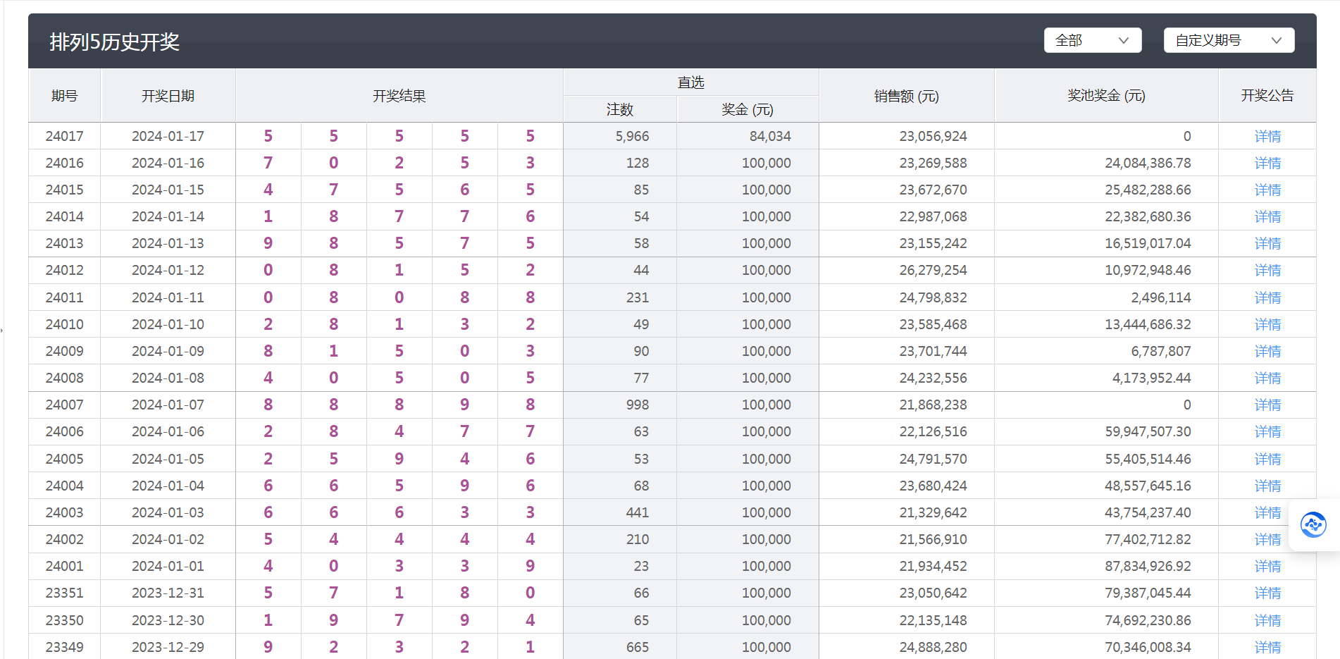 澳门新彩，2015年开奖结果一览表最新版下载指南新澳门开奖号码2025年开奖结果一览表最新版下载